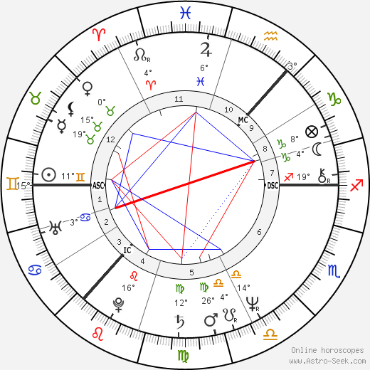 John Mulligan birth chart, biography, wikipedia 2024, 2025