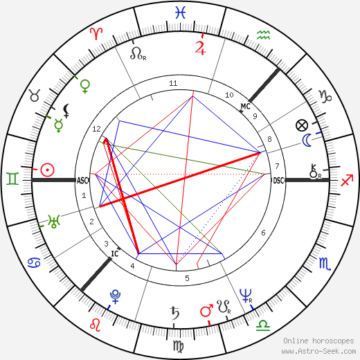 John Mulligan birth chart, John Mulligan astro natal horoscope, astrology