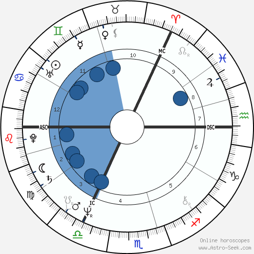 John Paul Young wikipedia, biography, birth chart, instagram John Paul Young wikipedia, horoscope, astrology, instagram