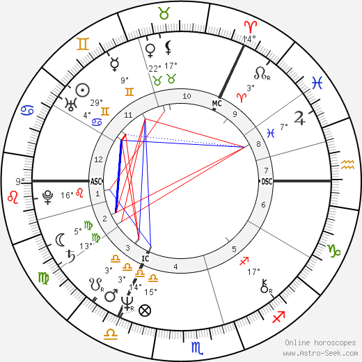 John Paul Young birth chart, biography, wikipedia 2024, 2025