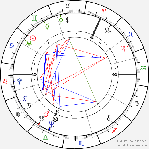 John Paul Young birth chart, John Paul Young astro natal horoscope, astrology