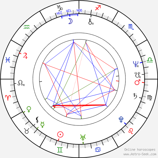 Jonathan Evans birth chart, Jonathan Evans astro natal horoscope, astrology