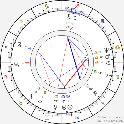 Jorma Uotinen birth chart, biography, wikipedia 2023, 2024