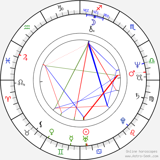 Jorma Uotinen birth chart, Jorma Uotinen astro natal horoscope, astrology