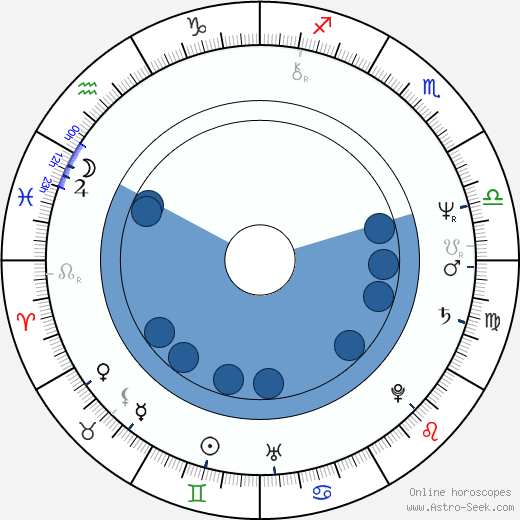 José Albino Silva Peneda horoscope, astrology, sign, zodiac, date of birth, instagram