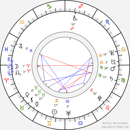 Kathy Baker birth chart, biography, wikipedia 2024, 2025