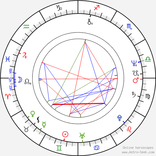 Kathy Baker birth chart, Kathy Baker astro natal horoscope, astrology