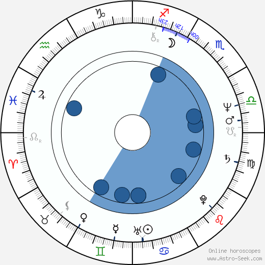 Ken Marshall wikipedia, biography, birth chart, instagram Ken Marshall wikipedia, horoscope, astrology, instagram