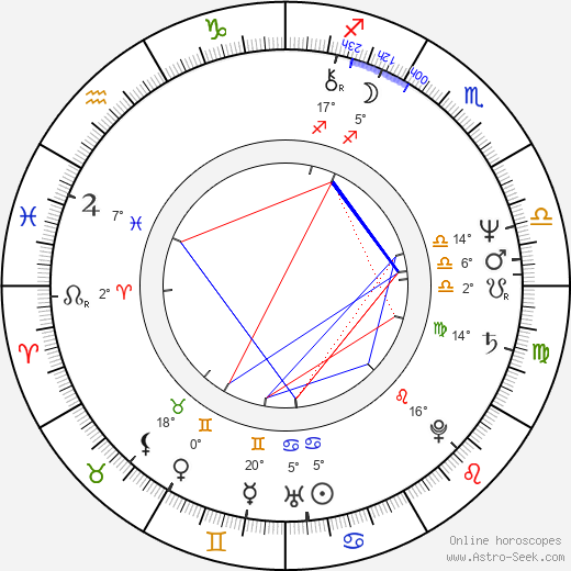 Ken Marshall birth chart, biography, wikipedia 2024, 2025