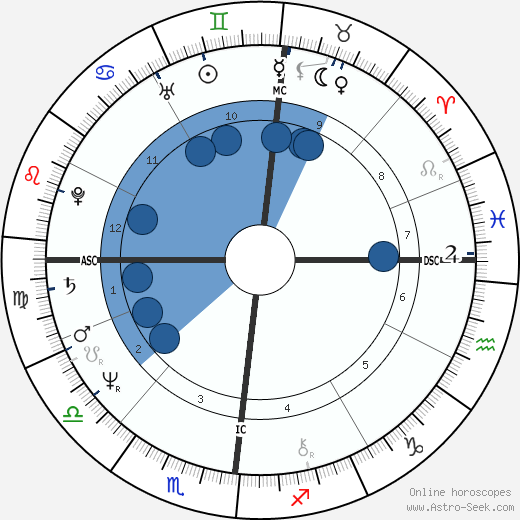 Klaus Eberhartinger wikipedia, horoscope, astrology, instagram