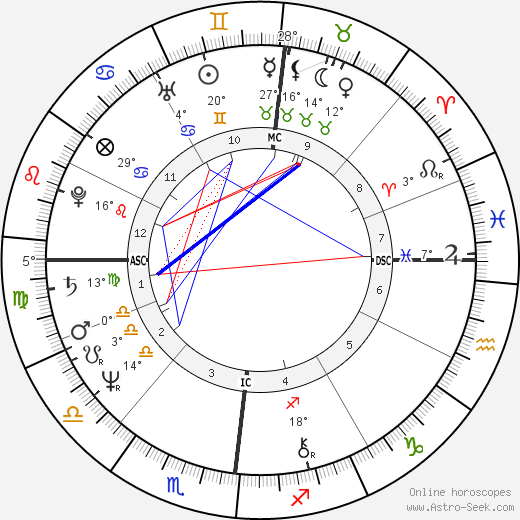 Klaus Eberhartinger birth chart, biography, wikipedia 2023, 2024