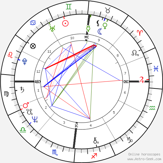 Klaus Eberhartinger birth chart, Klaus Eberhartinger astro natal horoscope, astrology