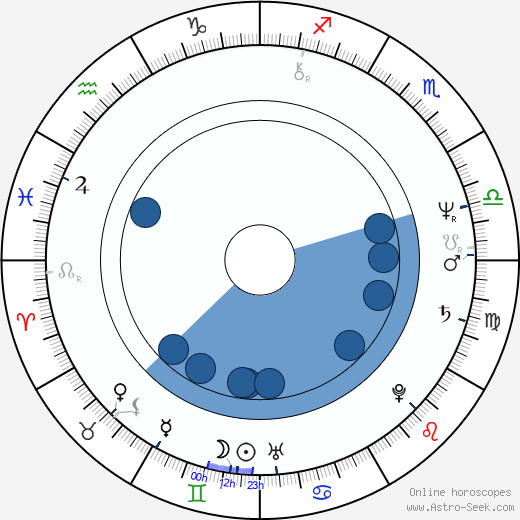 Lakshmi Mittal Horoscope Chart