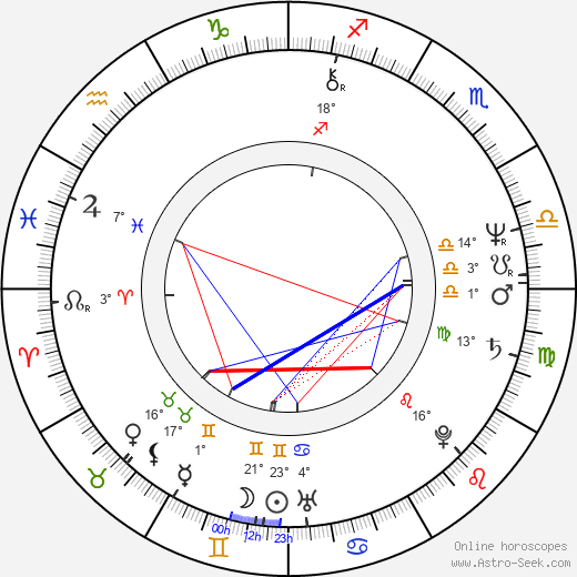 Lakshmi Mittal birth chart, biography, wikipedia 2024, 2025