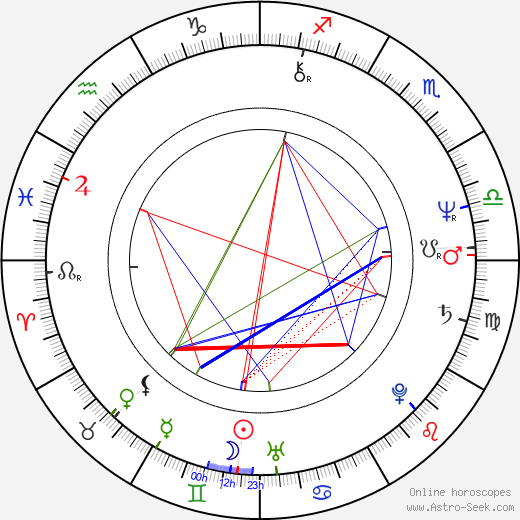 Lakshmi Mittal Horoscope Chart