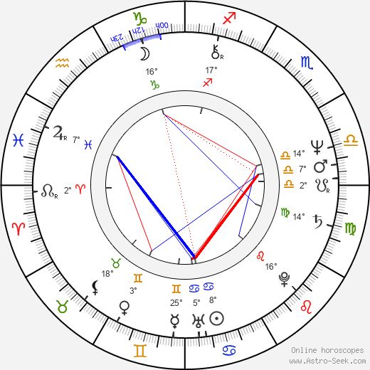 Leonard Whiting birth chart, biography, wikipedia 2024, 2025