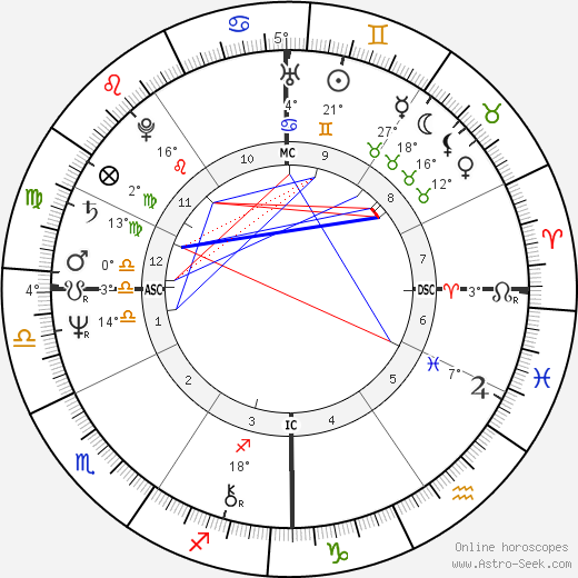 Linda Jenner birth chart, biography, wikipedia 2024, 2025