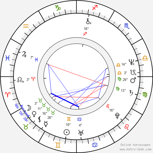 Lynsey de Paul birth chart, biography, wikipedia 2023, 2024