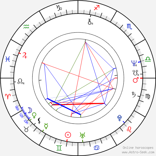 Lynsey de Paul birth chart, Lynsey de Paul astro natal horoscope, astrology