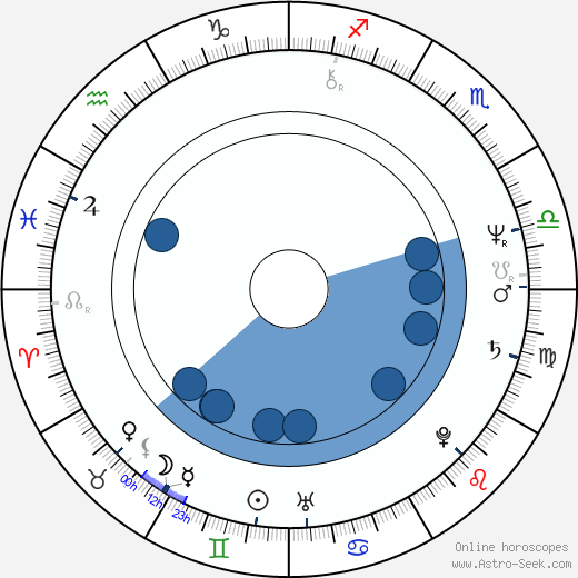 Malisa Longo horoscope, astrology, sign, zodiac, date of birth, instagram