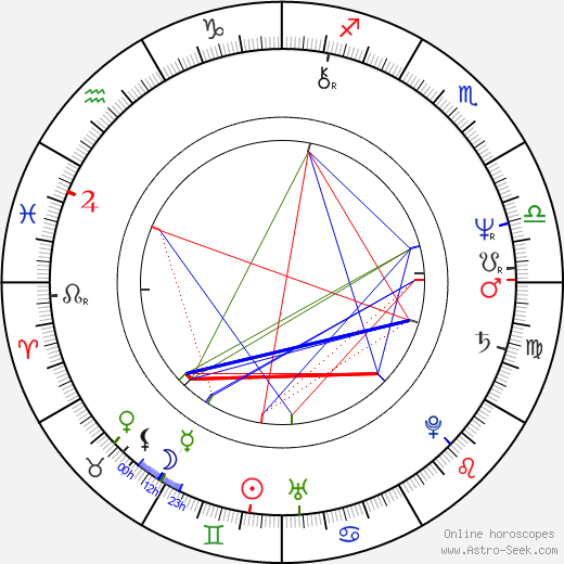 Malisa Longo birth chart, Malisa Longo astro natal horoscope, astrology