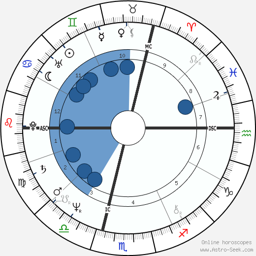 Marc Jolivet Oroscopo, astrologia, Segno, zodiac, Data di nascita, instagram