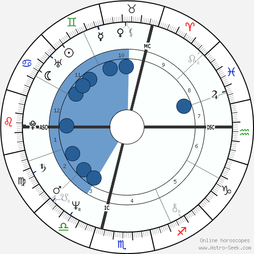 Marc Jolivet wikipedia, biography, birth chart, instagram Marc Jolivet wikipedia, horoscope, astrology, instagram