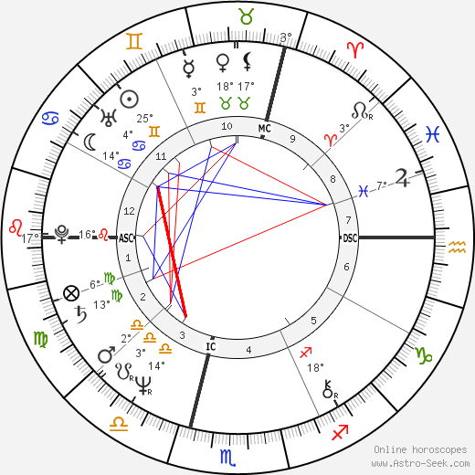 Marc Jolivet birth chart, biography, wikipedia 2024, 2025