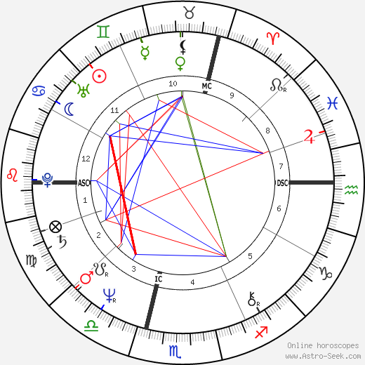 Marc Jolivet birth chart, Marc Jolivet astro natal horoscope, astrology