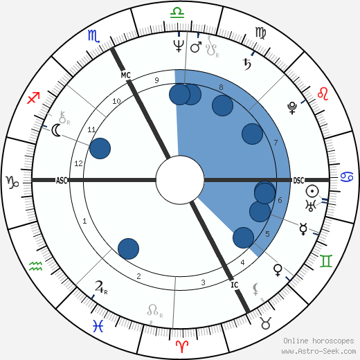 Marco Columbro wikipedia, horoscope, astrology, instagram