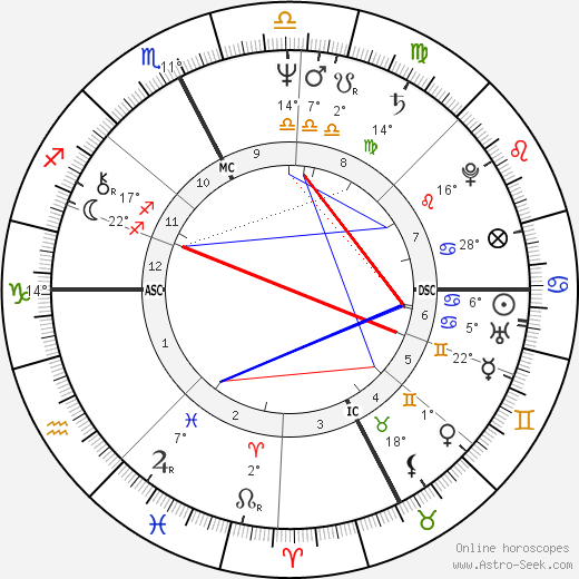 Marco Columbro birth chart, biography, wikipedia 2022, 2023