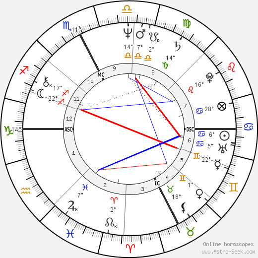 Marco Columbro birth chart, biography, wikipedia 2024, 2025
