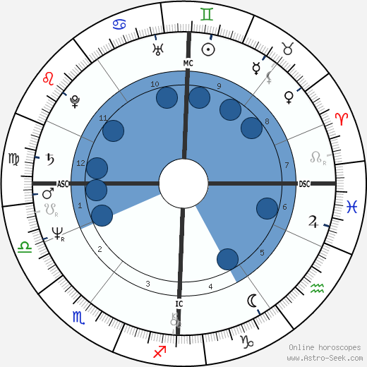 Marianne Bachmaier wikipedia, horoscope, astrology, instagram