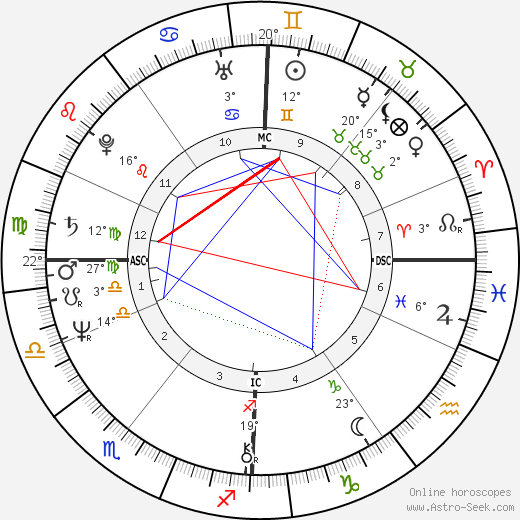 Marianne Bachmaier birth chart, biography, wikipedia 2024, 2025