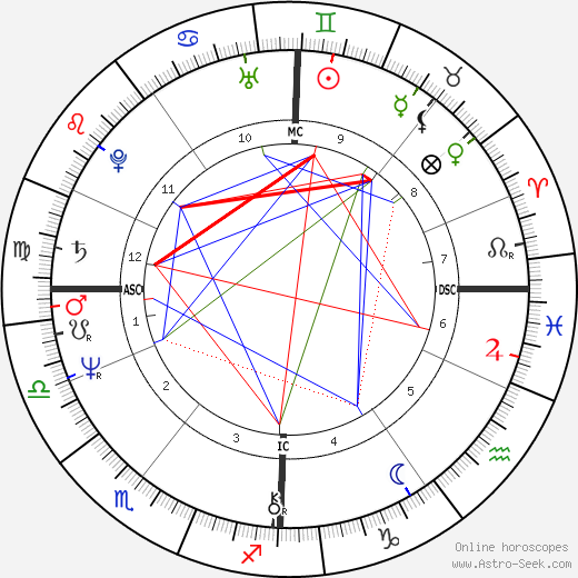 Marianne Bachmaier birth chart, Marianne Bachmaier astro natal horoscope, astrology