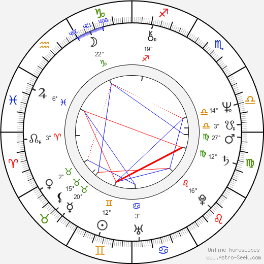 Maurizio Mattioli birth chart, biography, wikipedia 2023, 2024