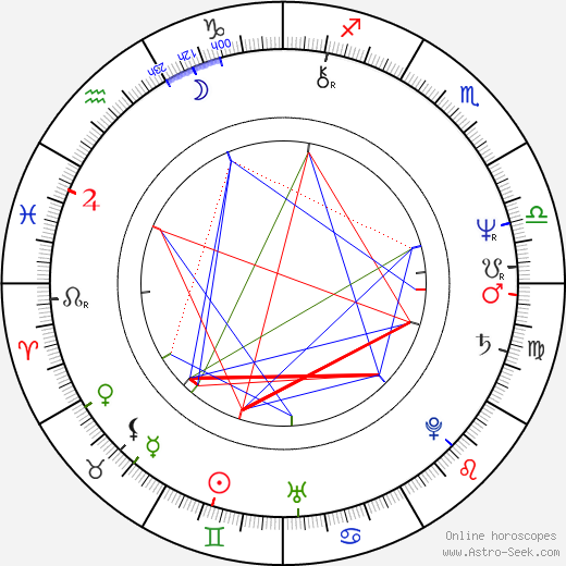 Maurizio Mattioli birth chart, Maurizio Mattioli astro natal horoscope, astrology