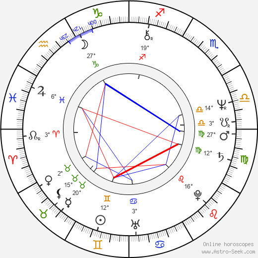 Melissa Mathison birth chart, biography, wikipedia 2024, 2025