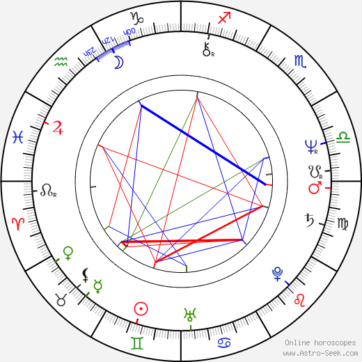 Melissa Mathison birth chart, Melissa Mathison astro natal horoscope, astrology