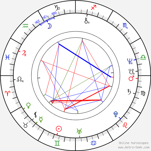 Harrison Ford Natal Chart