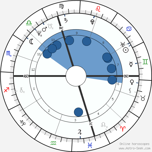Mercedes Lackey wikipedia, horoscope, astrology, instagram