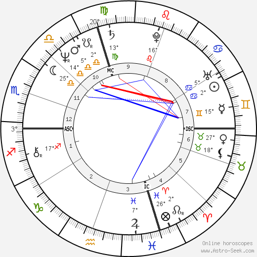 Mercedes Lackey birth chart, biography, wikipedia 2024, 2025