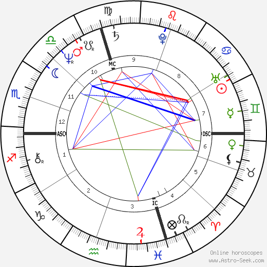 Mercedes Lackey birth chart, Mercedes Lackey astro natal horoscope, astrology