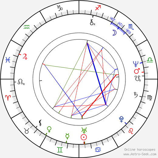 Michael Paul Chan birth chart, Michael Paul Chan astro natal horoscope, astrology