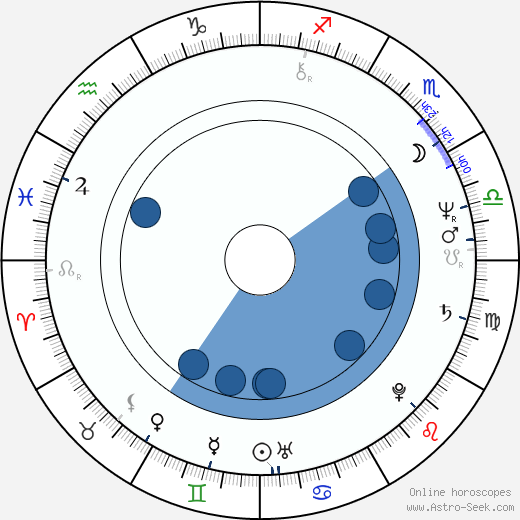Michel Côté horoscope, astrology, sign, zodiac, date of birth, instagram