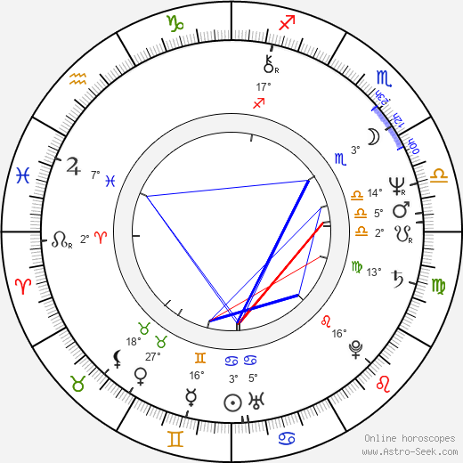 Michel Côté birth chart, biography, wikipedia 2024, 2025