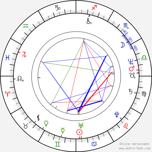 Michel Côté birth chart, Michel Côté astro natal horoscope, astrology