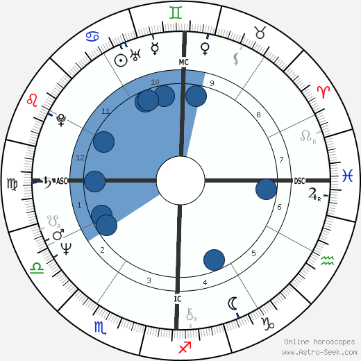 Mitchel Young Evans wikipedia, horoscope, astrology, instagram