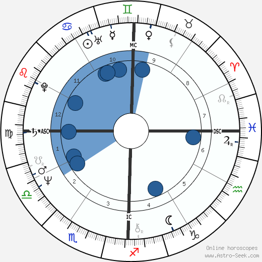 Mitchel Young Evans wikipedia, biography, birth chart, instagram Mitchel Young Evans wikipedia, horoscope, astrology, instagram