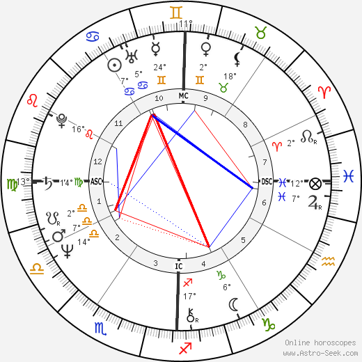 Mitchel Young Evans birth chart, biography, wikipedia 2023, 2024